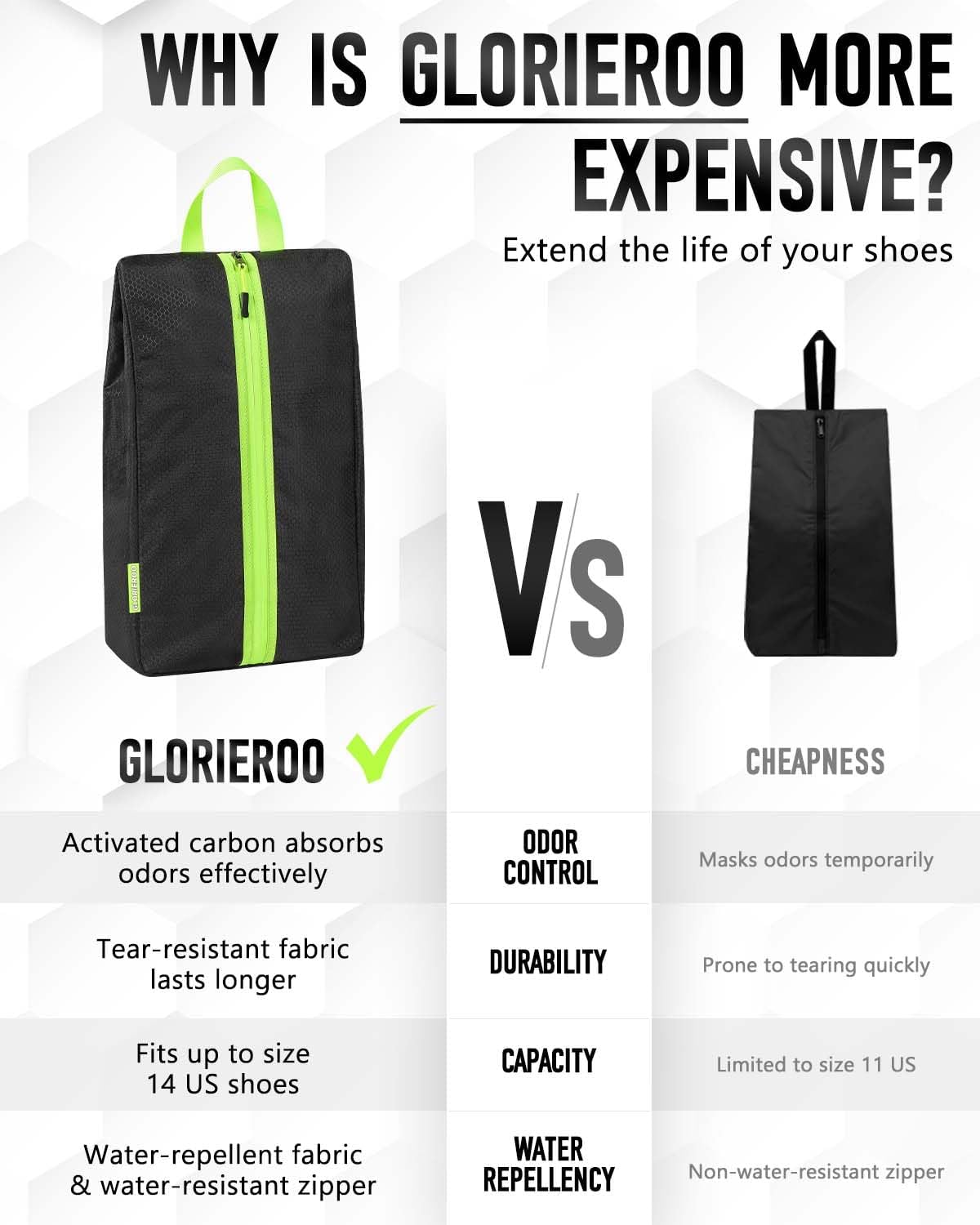Smell Proof Shoe Bags for Travel-Soccer Cleat Bag with Active Carbon Fabric