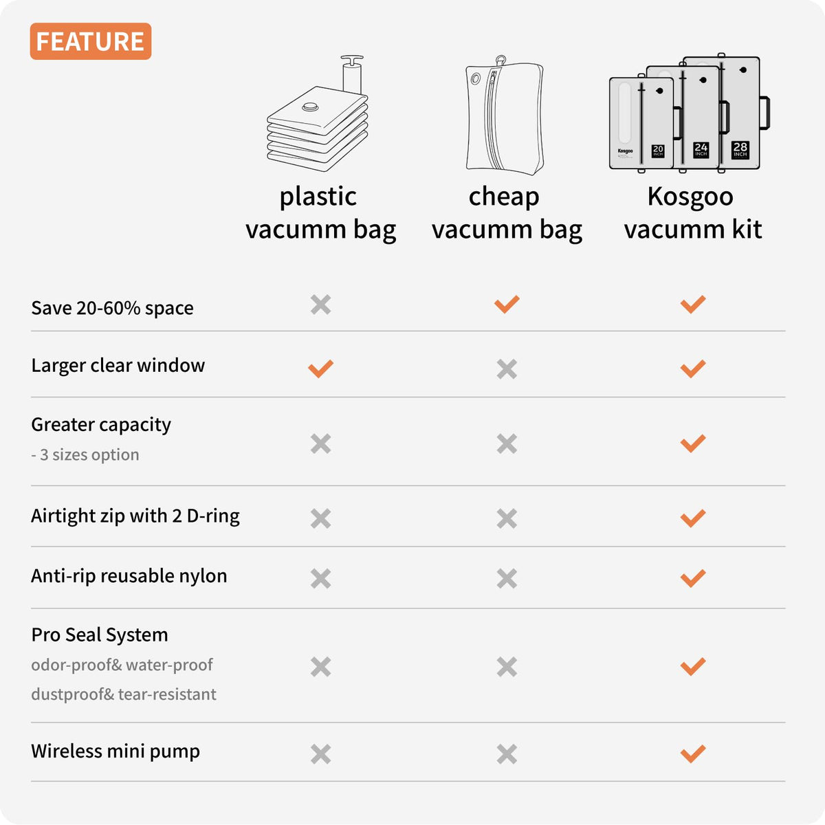 ```text Reusable Waterproof Vacuum Travel Bags with Pump ```
