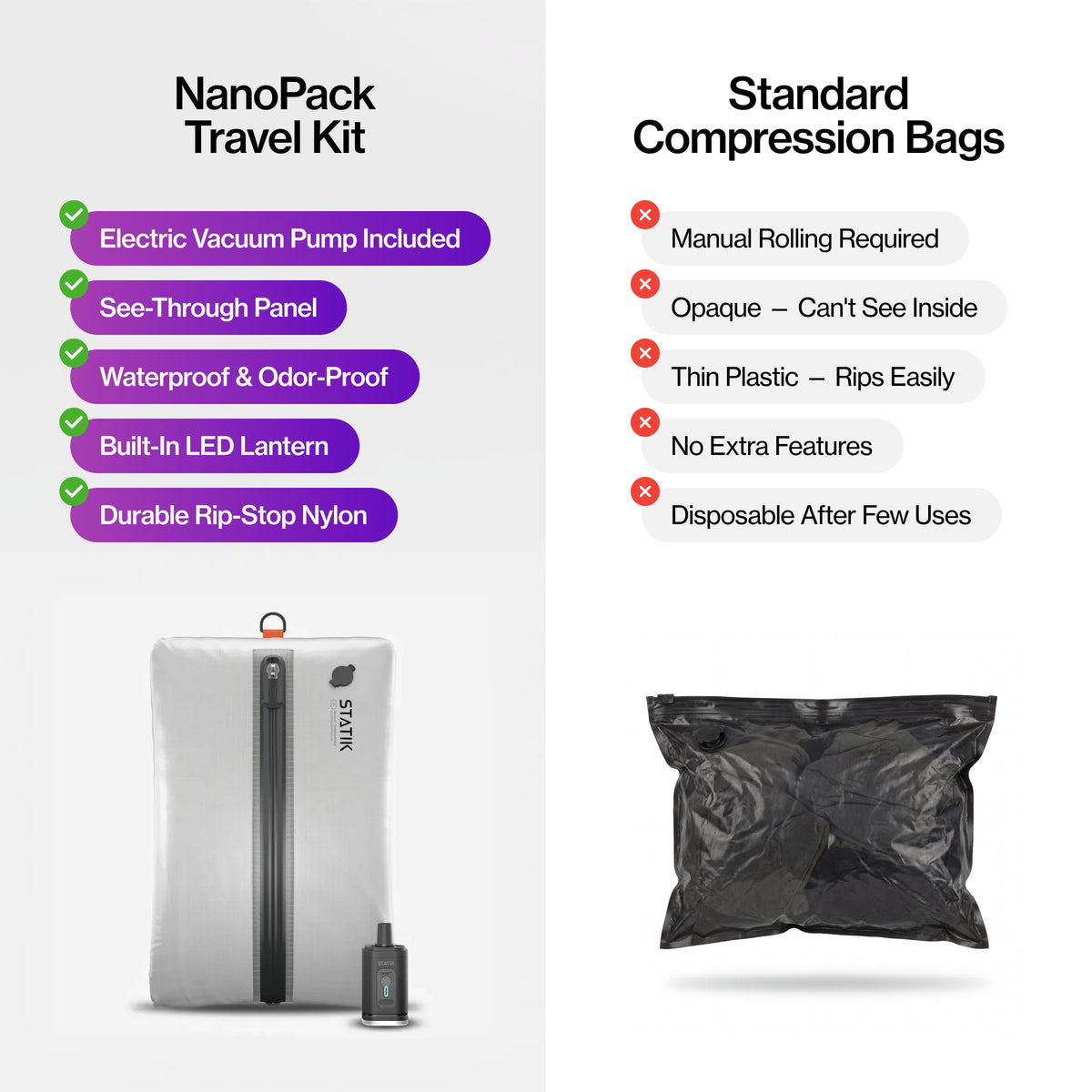 3-Piece Vacuum Compression Travel Bag Set with Rechargeable Pump