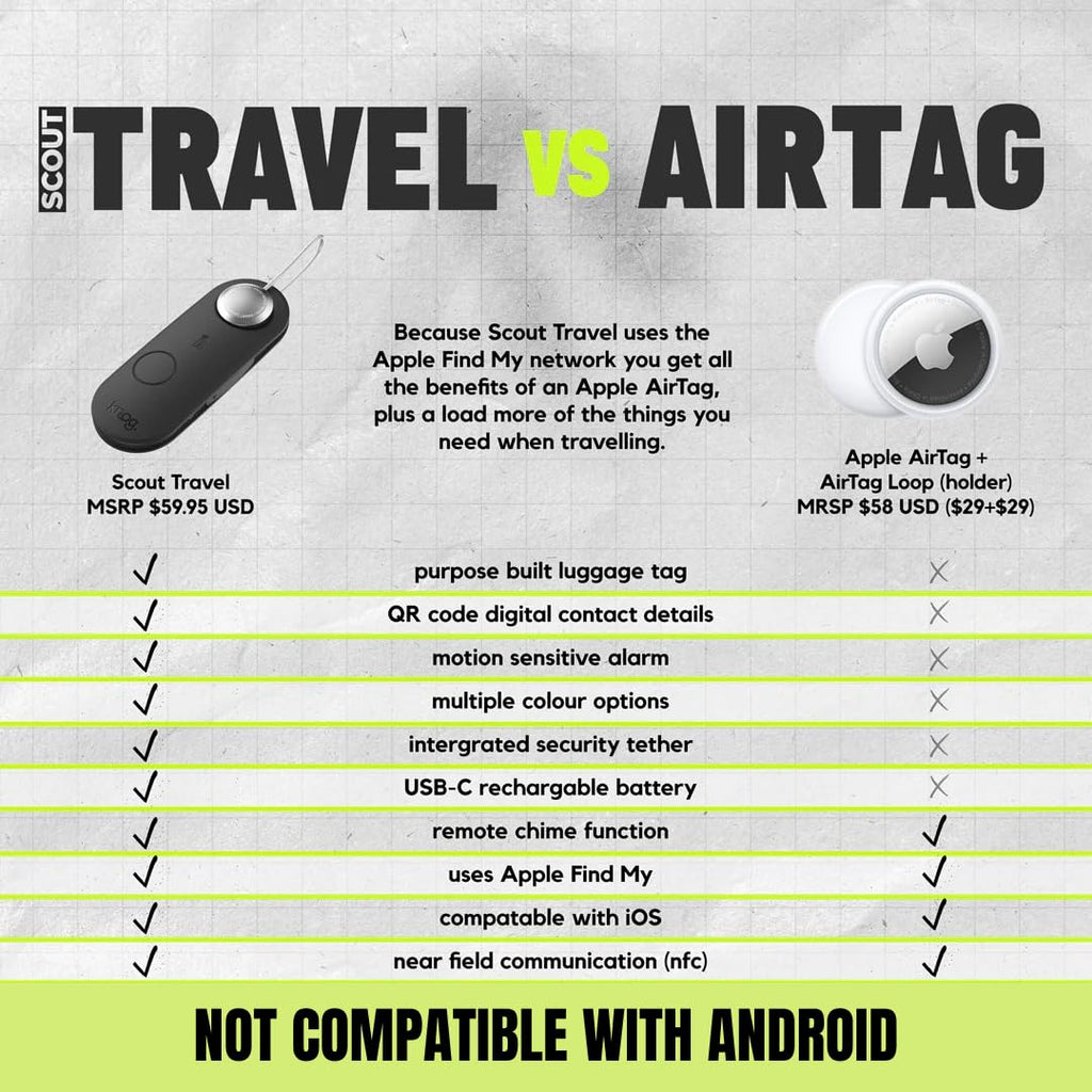 2-Pack Rechargeable Smart Luggage Tags with Tracker and Alarm