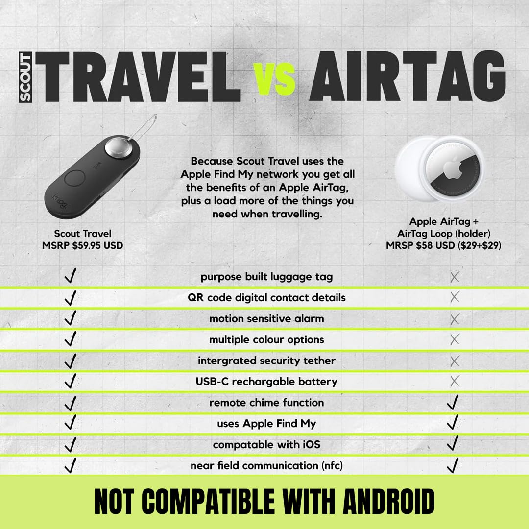 2-Pack Rechargeable Smart Luggage Tags with Tracker and Alarm